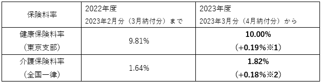 スクリーンショット 2023-01-17 124904.png