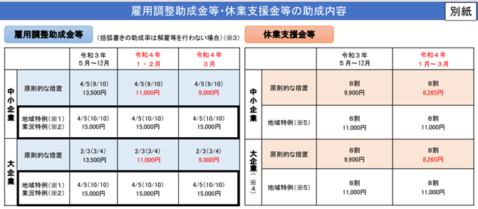 雇用調整助成金等.png